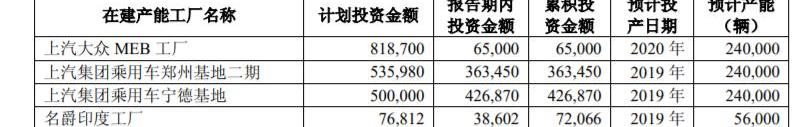 吉利汽车,长安,东风,一汽,大众