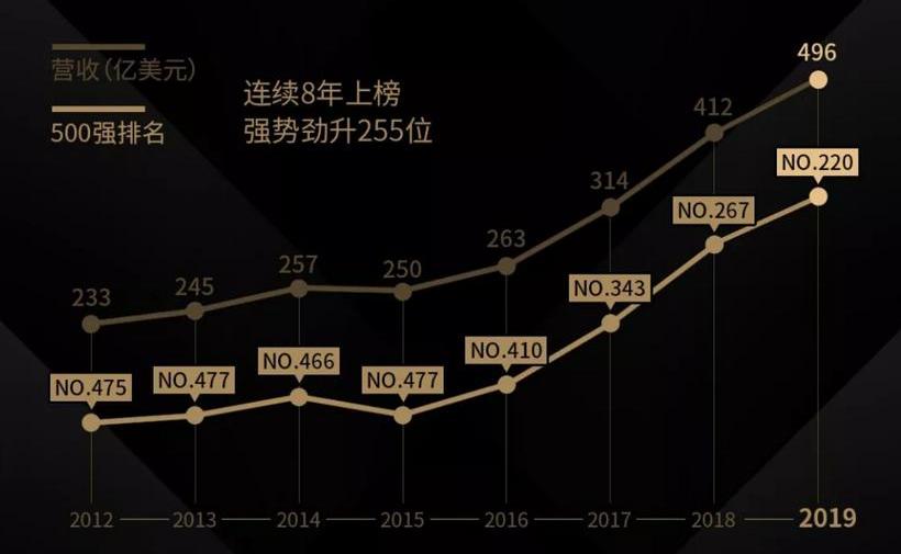 吉利汽车,长安,东风,一汽,大众