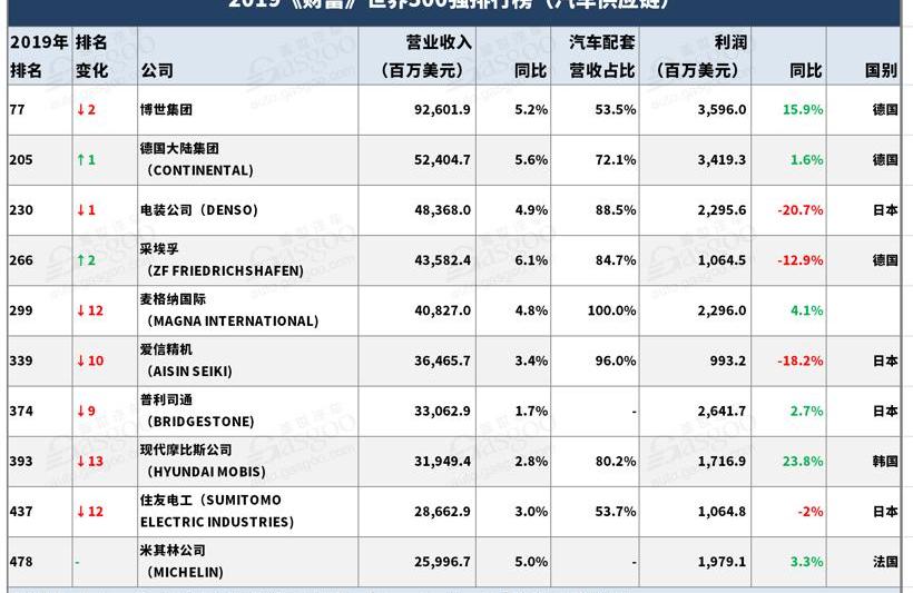现代,摩根,起亚