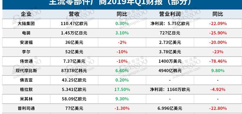 现代,摩根,起亚