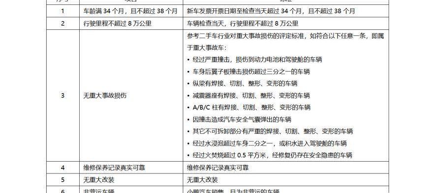 小鹏,小鹏G3,理念,发现,特斯拉