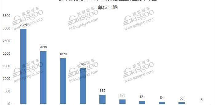 蔚来,小鹏,威马汽车,小鹏G3,威马EX5