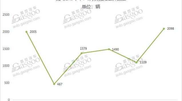 蔚来,小鹏,威马汽车,小鹏G3,威马EX5