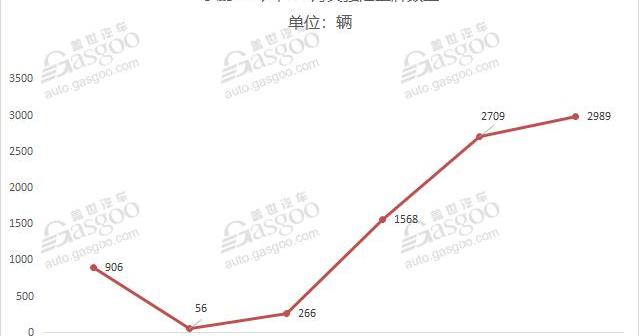 蔚来,小鹏,威马汽车,小鹏G3,威马EX5