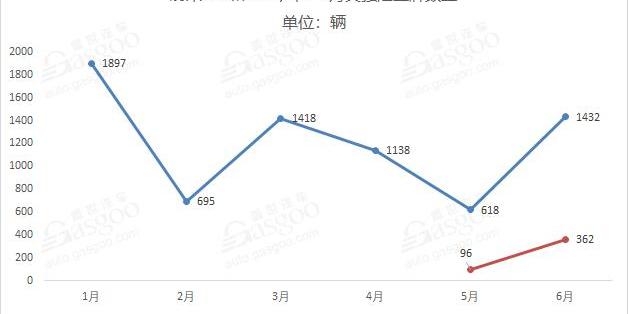 蔚来,小鹏,威马汽车,小鹏G3,威马EX5