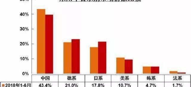 长城,吉利汽车