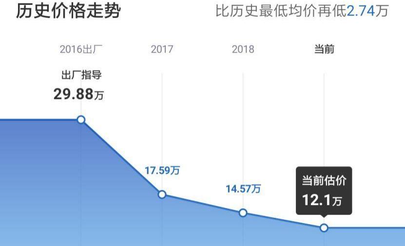 捷豹,Giulia,凯迪拉克,阿尔法·罗密欧,玛莎拉蒂