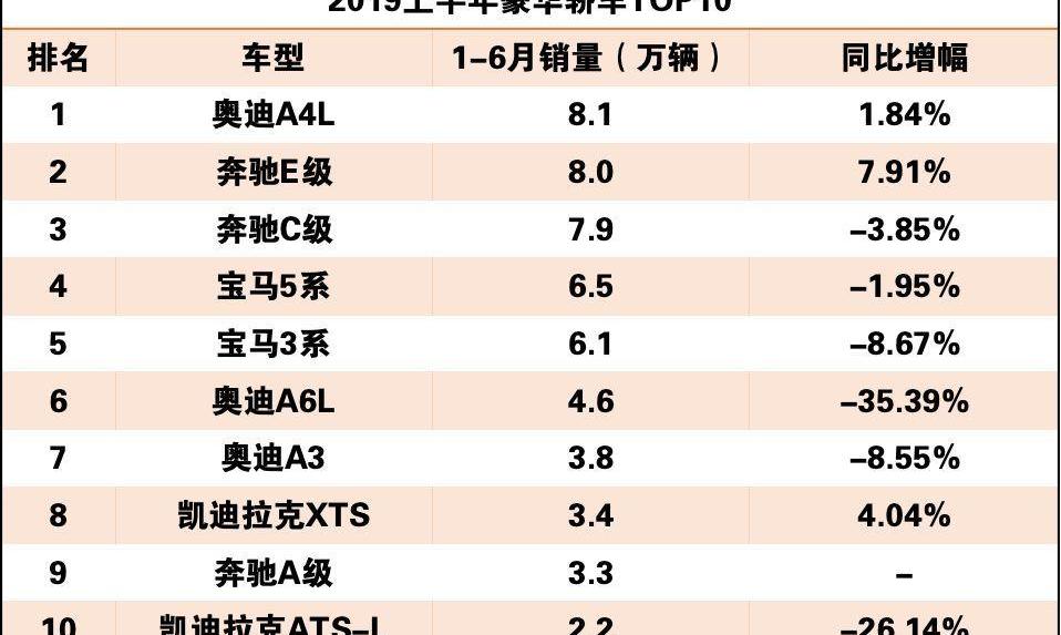 凯迪拉克,雷克萨斯,奥迪,奔驰,宝马