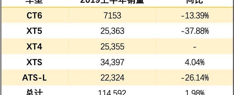 凯迪拉克,雷克萨斯,奥迪,奔驰,宝马