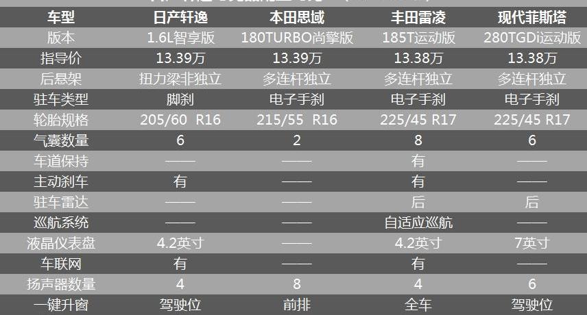 轩逸,天籁,日产,凯美瑞,雅阁