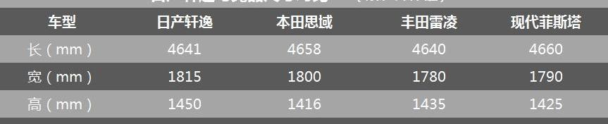 轩逸,天籁,日产,凯美瑞,雅阁