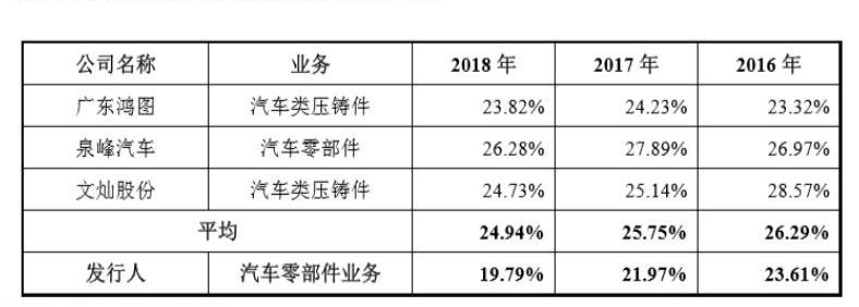 大众,一汽,长安,马自达