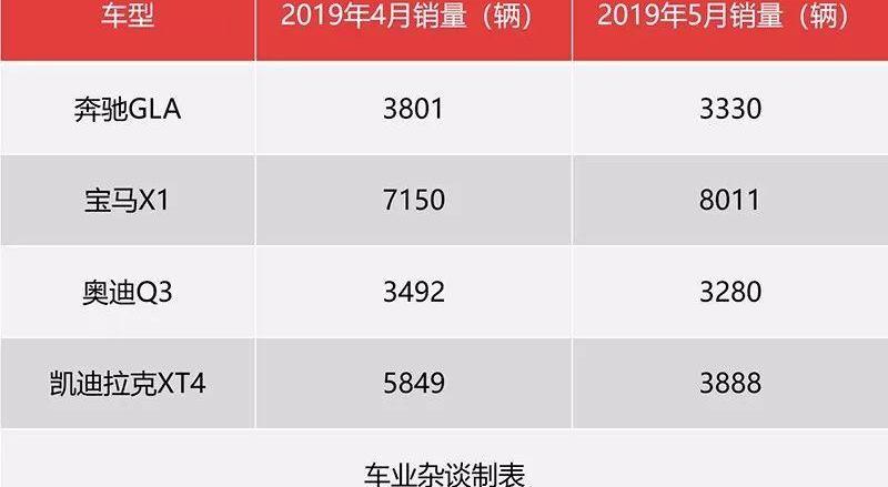 凯迪拉克,凯迪拉克XT4,宝马,宝马X1,发现