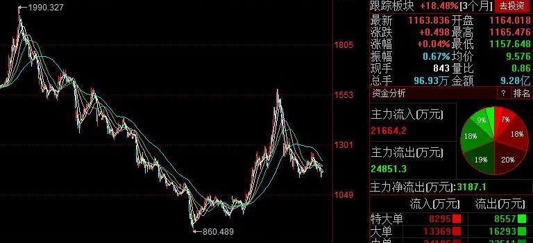 日产,海马,长城,一汽,长安