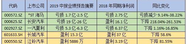 日产,海马,长城,一汽,长安