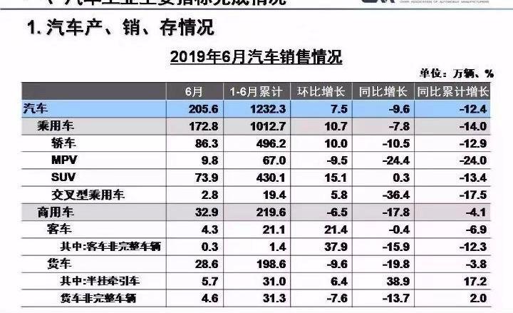 日产,海马,长城,一汽,长安