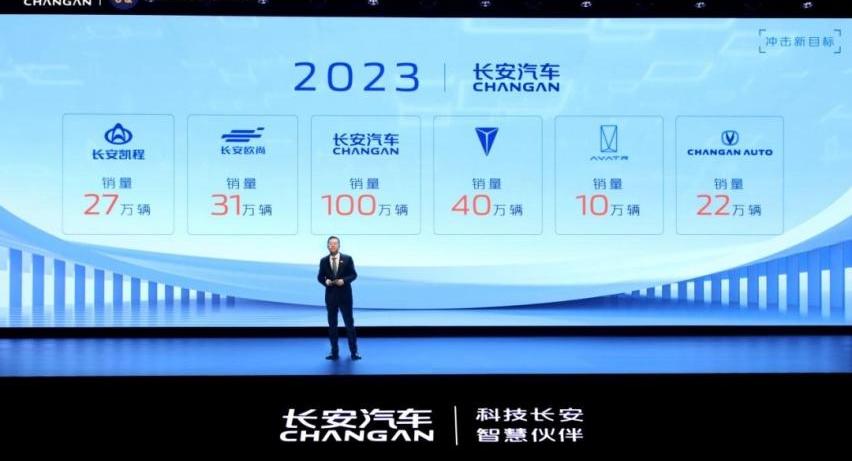 长安,阿维塔,览拓者