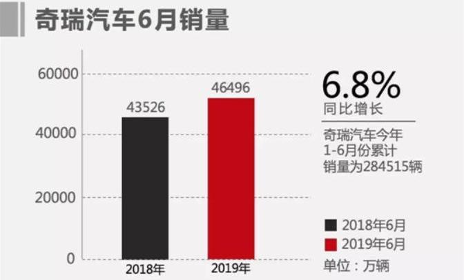 奇瑞,星途,捷途,开瑞,领克