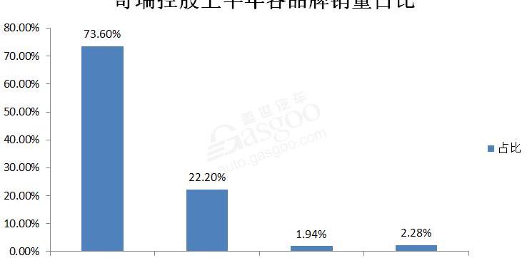 奇瑞,星途,捷途,开瑞,领克