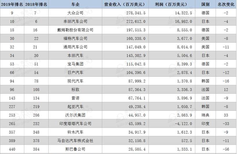 大众,沃尔沃,宝马,丰田,标致