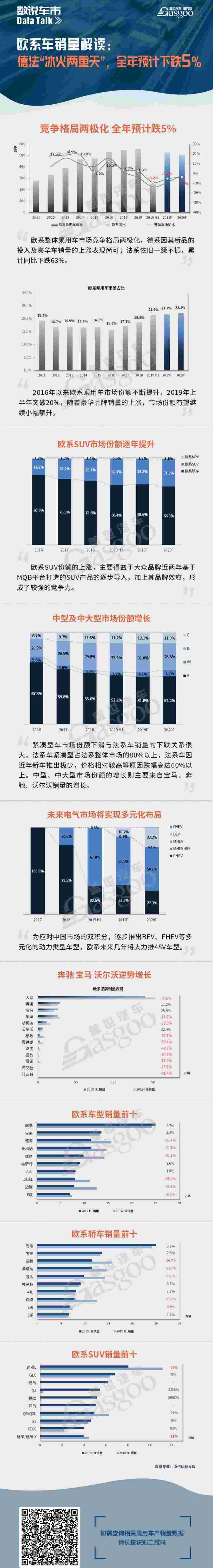 大众,东风,标致,雪铁龙,法拉利