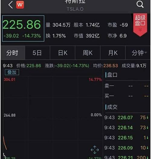 特斯拉,Model S,Model 3,合创,Model X