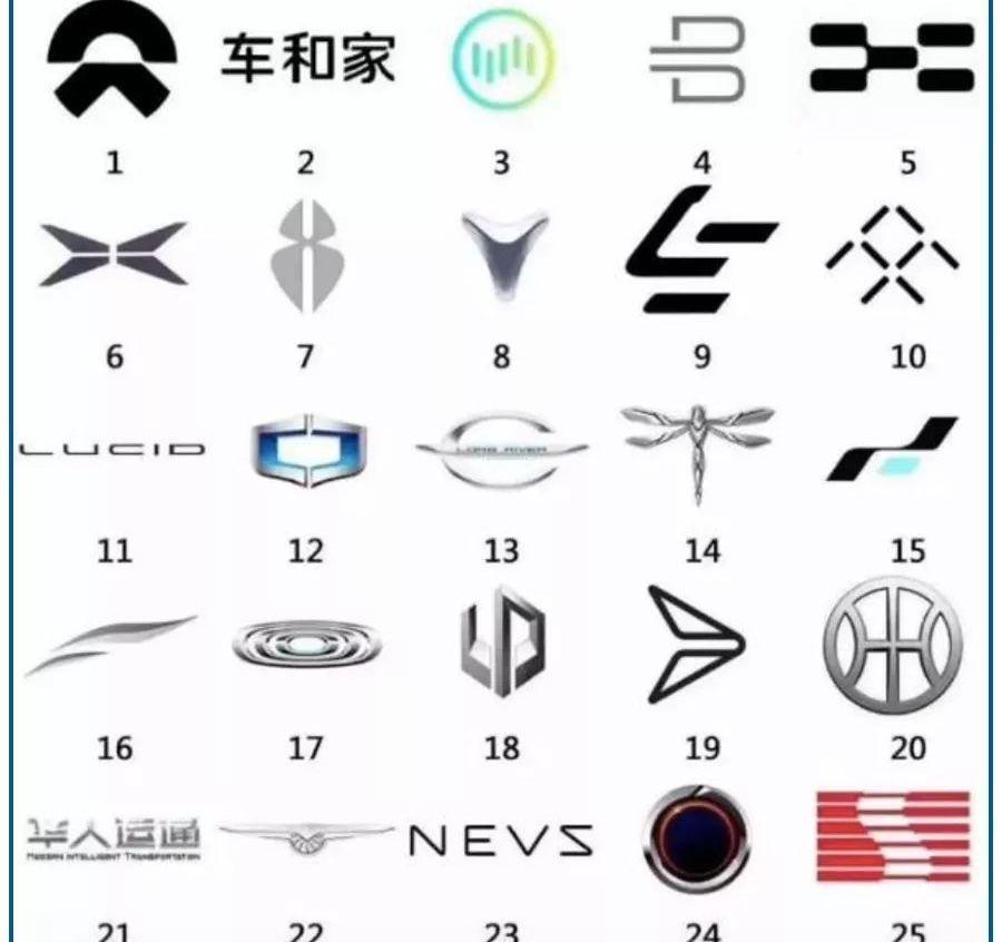 蔚来,小鹏,一汽,江淮,特斯拉