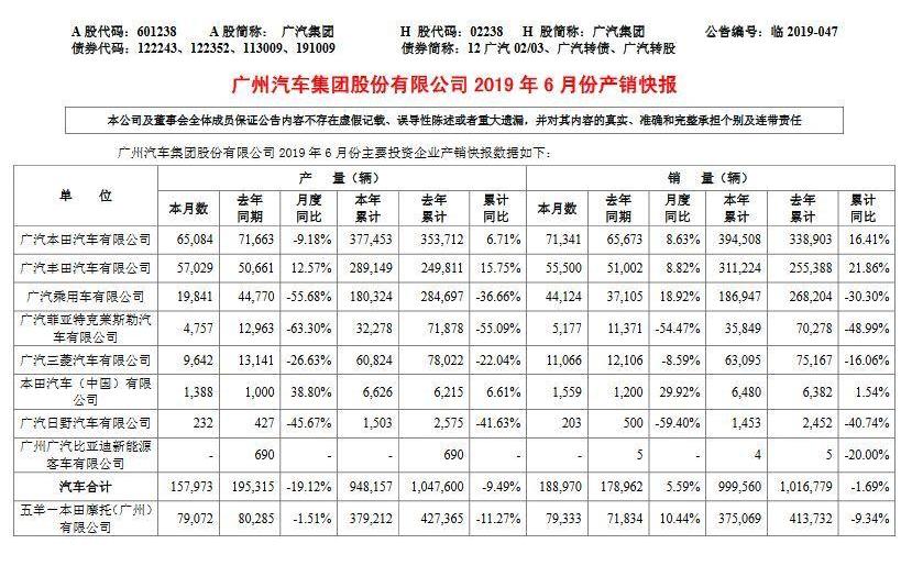 广汽传祺,传祺GS4,传祺GS8,传祺GA8,传祺GA6