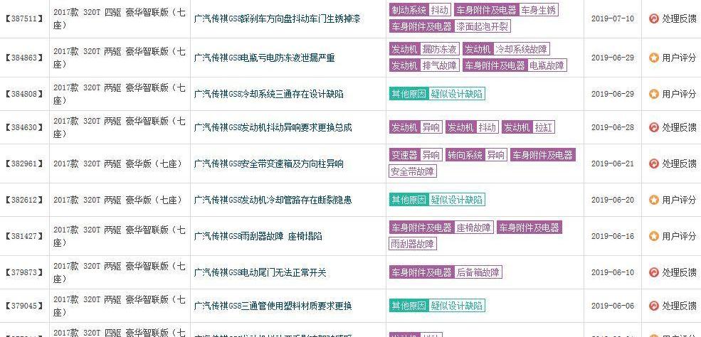 广汽传祺,传祺GS4,传祺GS8,传祺GA8,传祺GA6