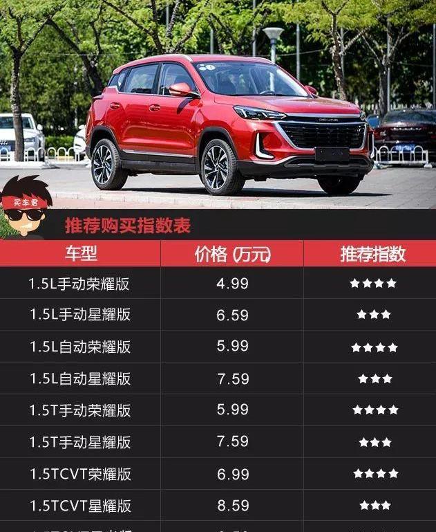 北京,北京汽车,发现