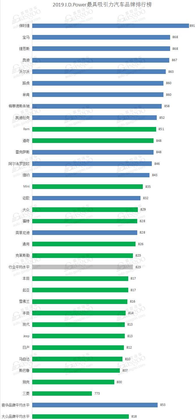 福特,保时捷,奥迪,宝马,大众