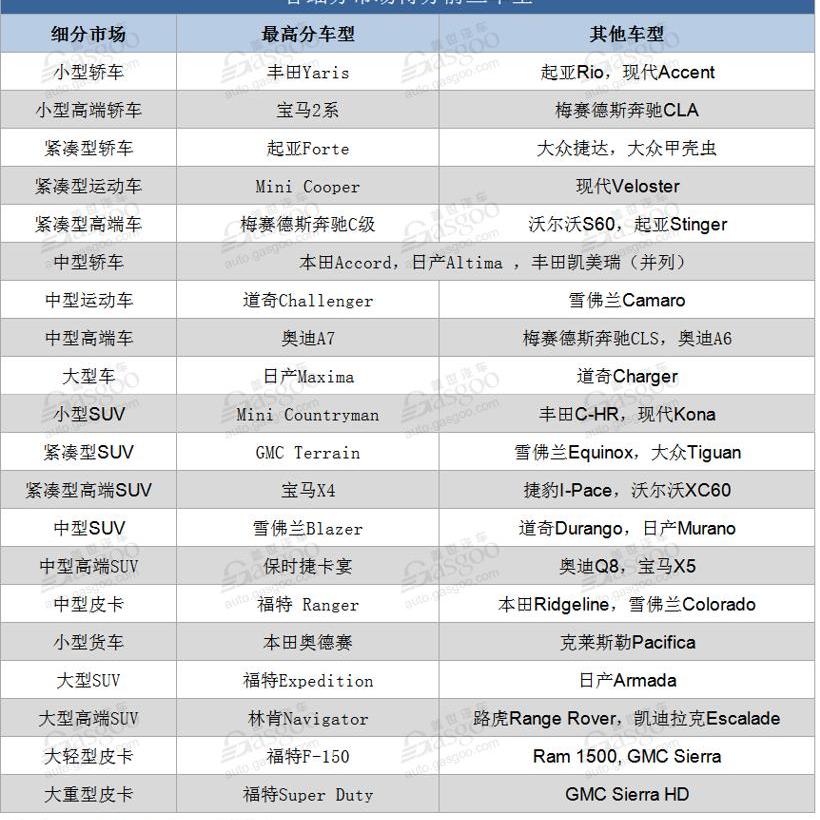 福特,保时捷,奥迪,宝马,大众