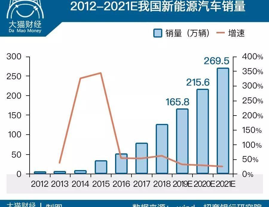 科尼赛克