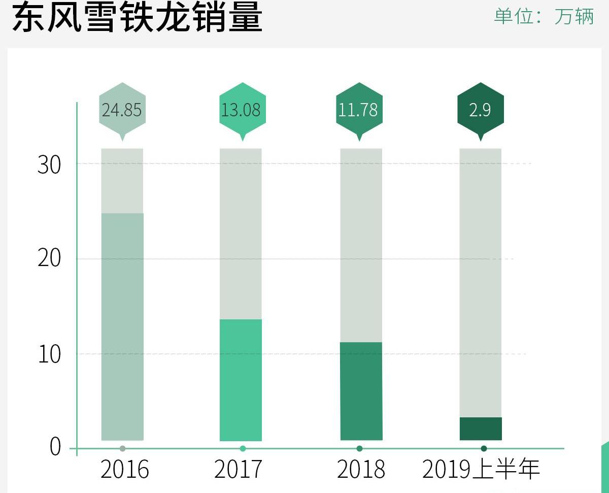 东风,雪铁龙,标致,大众,捷达