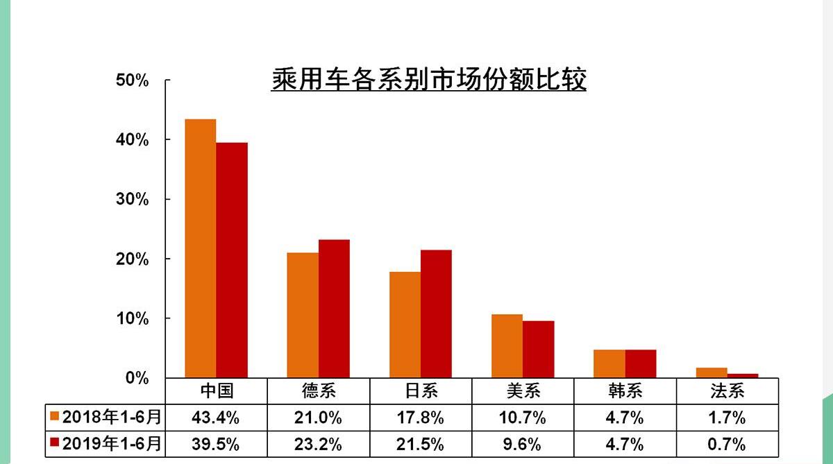 东风,雪铁龙,标致,大众,捷达