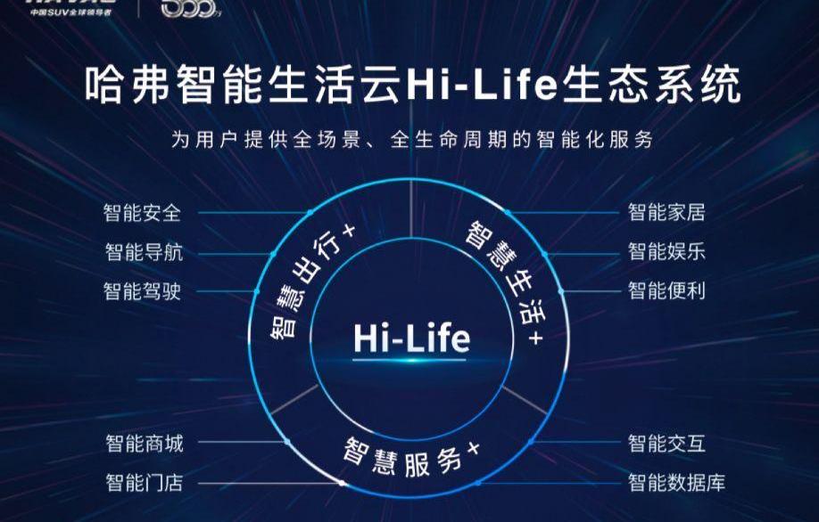 哈弗,哈弗H6,斑马,长城