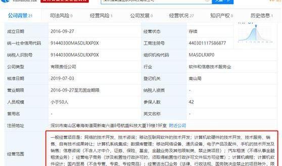 发现,曼,汉