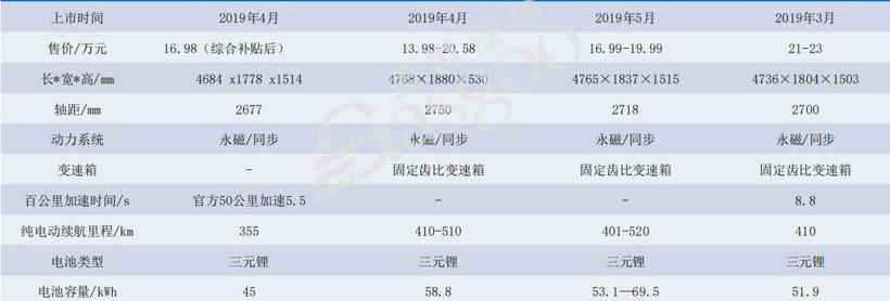 汉,比亚迪,长安,大众,FF 91