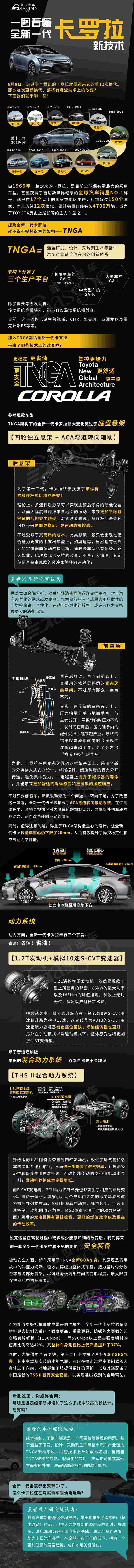 卡罗拉,朗逸,轩逸