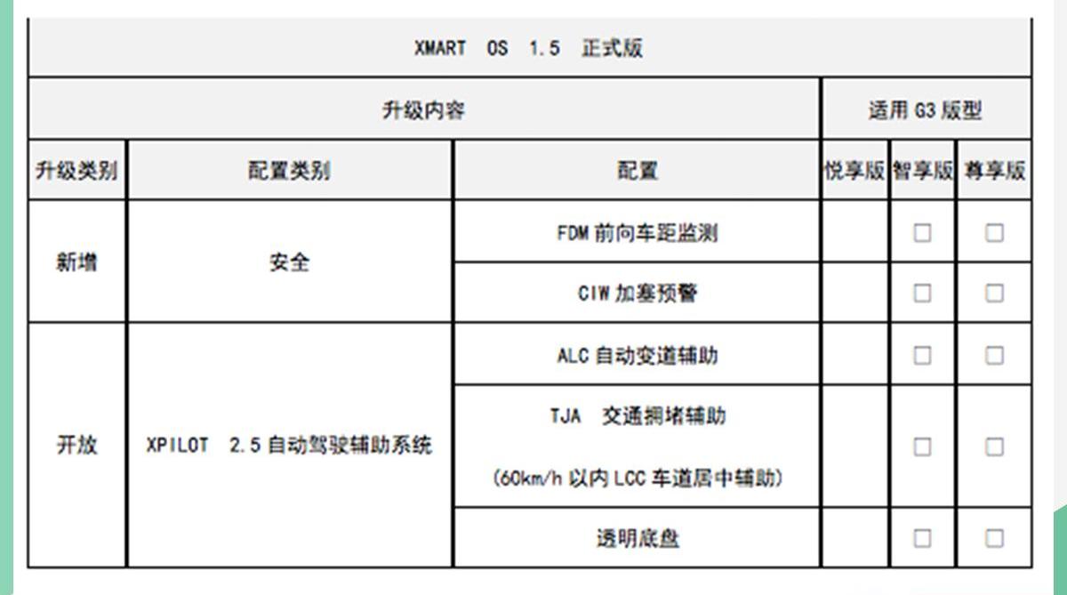 小鹏,小鹏G3