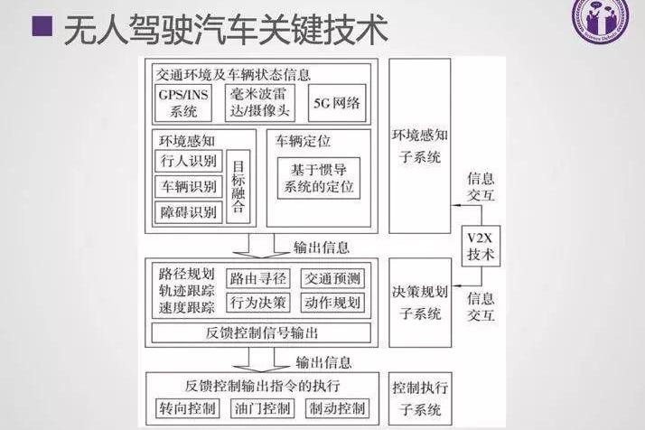 特斯拉,世纪,本田,大众,金龙