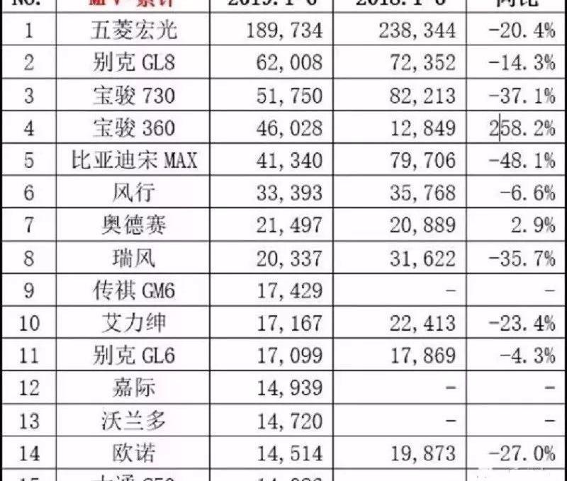 777,埃尔法,奔驰,丰田,别克