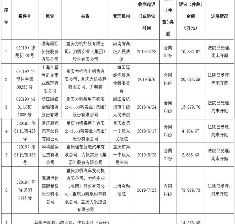 力帆汽车,汉,宝马,汉兰达,MINI