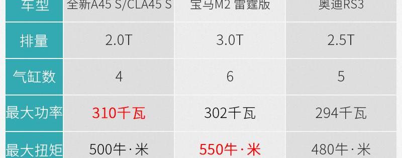 炮,奔驰,飞驰,理念