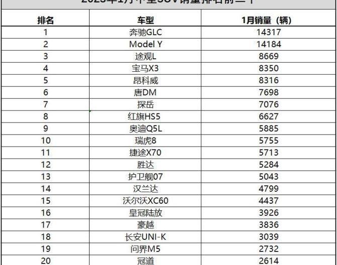途观L,比亚迪,昂科威,问界M5,奔驰