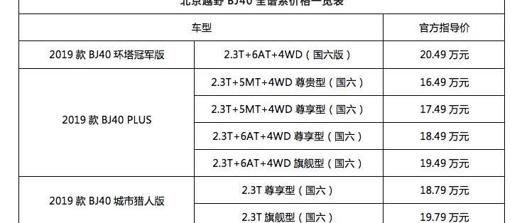 北京,理念,北京汽车,BJ212,世纪