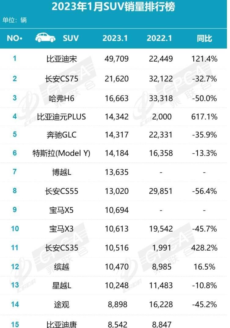 比亚迪,长安,哈弗,哈弗H6,长安CS75