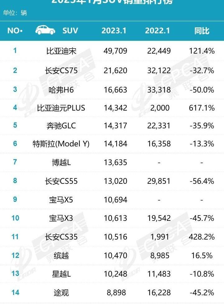 比亚迪,宝马,长安,奔驰,长安CS75
