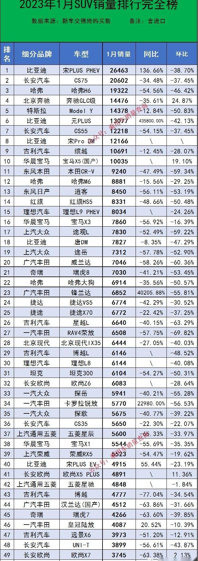 比亚迪,赛那,宝马,长安,宝马5系