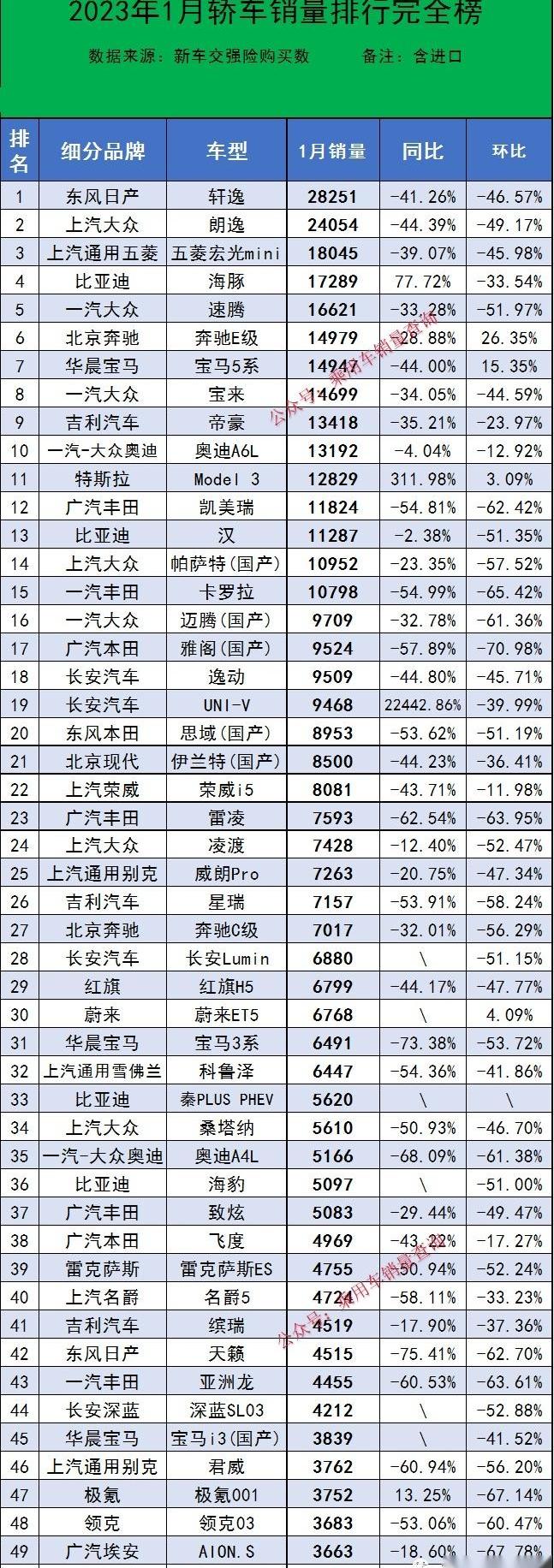 比亚迪,赛那,宝马,长安,宝马5系